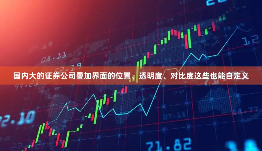 国内大的证券公司叠加界面的位置、透明度、对比度这些也能自定义